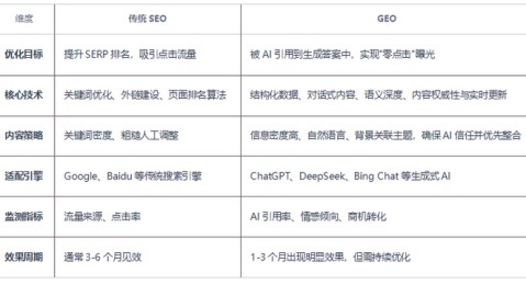 GEO核心机制深度解析：AI如何通过“拆词→数词→对比知识库”三步法识别你的品牌