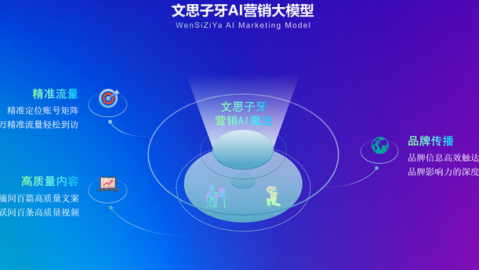 传统糖果巧克力加工企业做AI获客，零基础起步，先让客户在网上找得到你